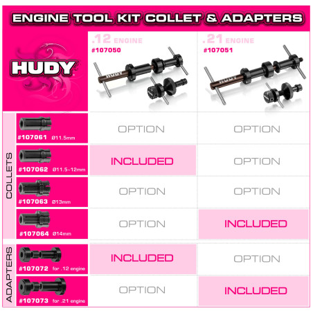 HUDY PROFFESIONAL ENGINE TOOL KIT FOR .21 ENGINE - 107051 - HUDY